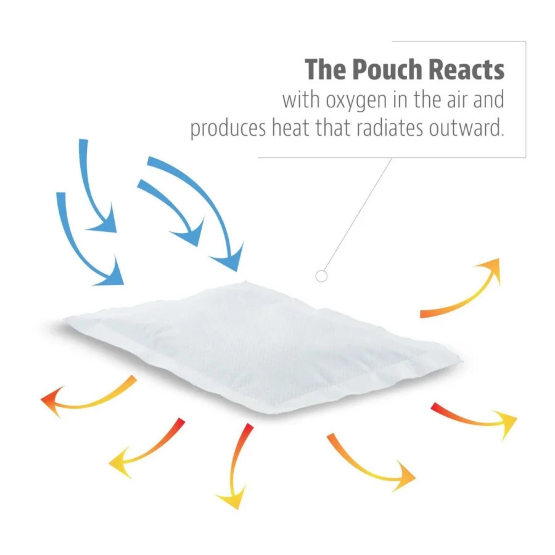 White pouch with arrows indicating heat radiating outward on a white background