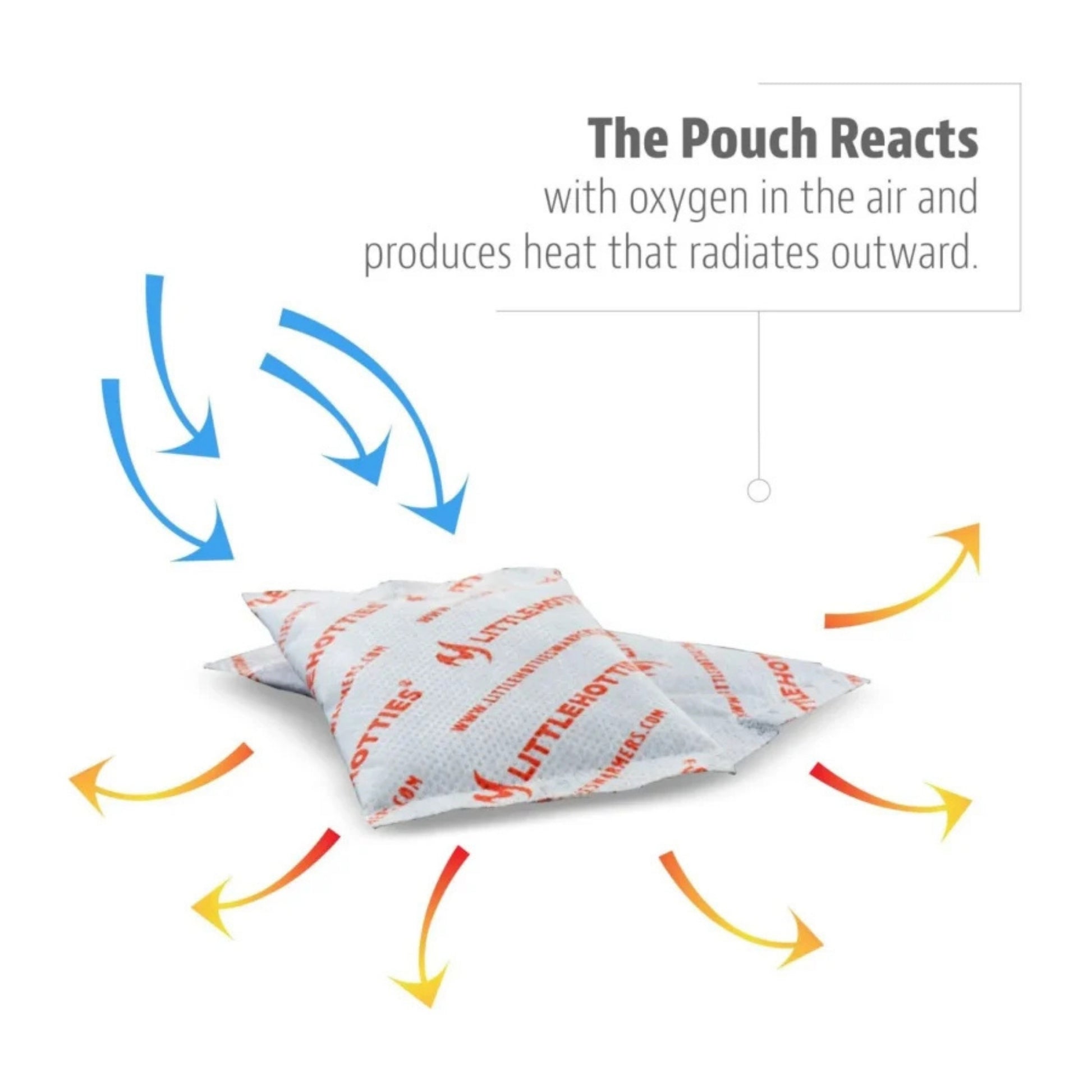 Lusterlock heat pack with text explaining its reaction with oxygen