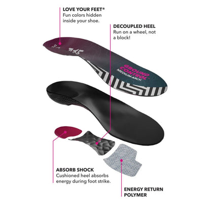 Diagram of shoe insole with labeled features on a white background